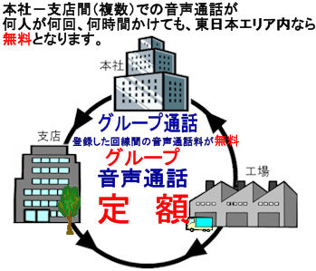 ひかり電話「定額制度」