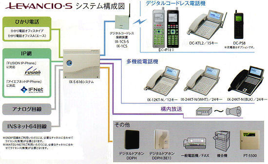 LEVANCIO-S　システム構成イメージ図