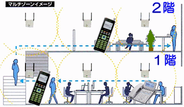 マルチゾーン方式だからフロアーを移動中でも通話の継続が可能です。