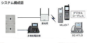 mujo６のシステム構成図